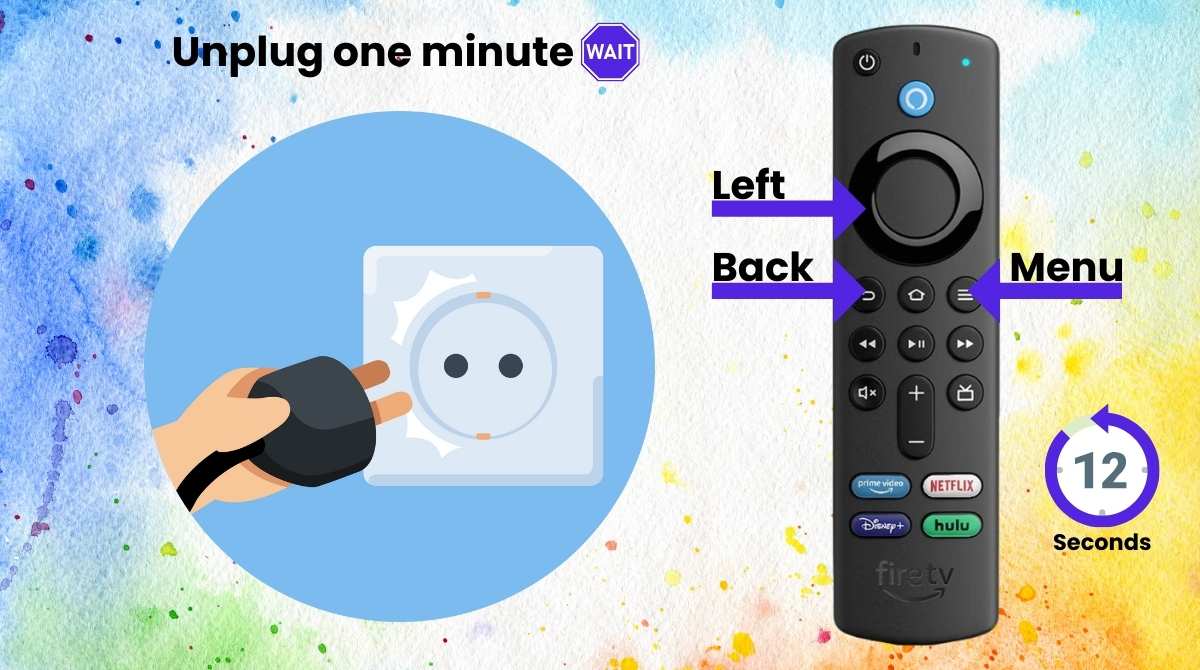 Step-by-step guide to resetting your Firestick: unplugging for one minute and using the Left, Back, and Menu buttons for a 12-second reset.