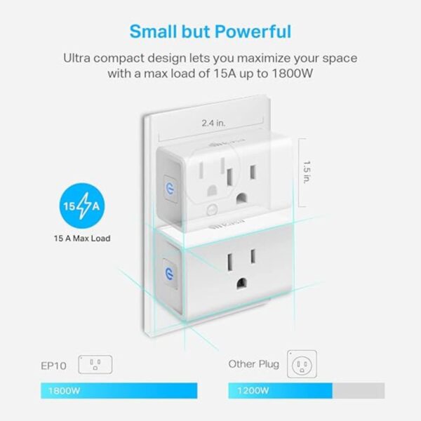 Compact Kasa Smart Plug Mini 15A, measuring 2.4 x 1.5 inches, supports a max load of 15A up to 1800W. Shown plugged into a wall outlet with space-saving design.